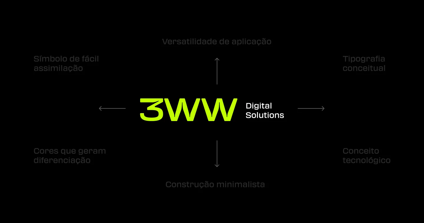 3WW Digital Solutions — aplicação da identidade 5