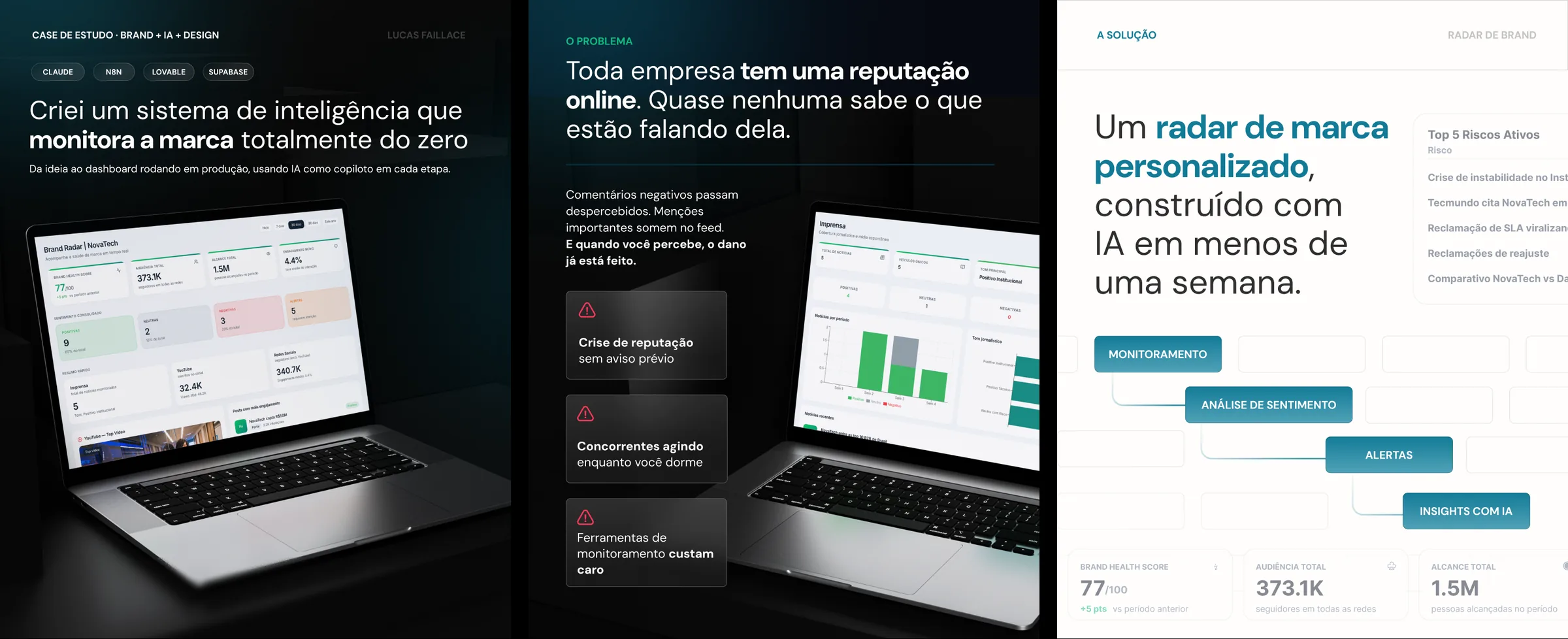 Social media — peças de conteúdo para monitoramento de marca com IA